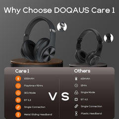 DOQAUS Care 1 Wireless Headphones 52 Hrs Playtime