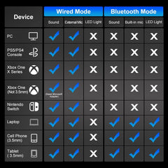 Pholnikas-Q10 Bluetooth Gaming Headset With Removable Microphone