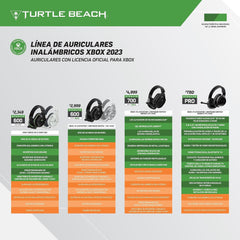 Turtle Beach-Stealth 600 Gen 2 Wireless Gaming Headset for Xbox (ONE & S) Series