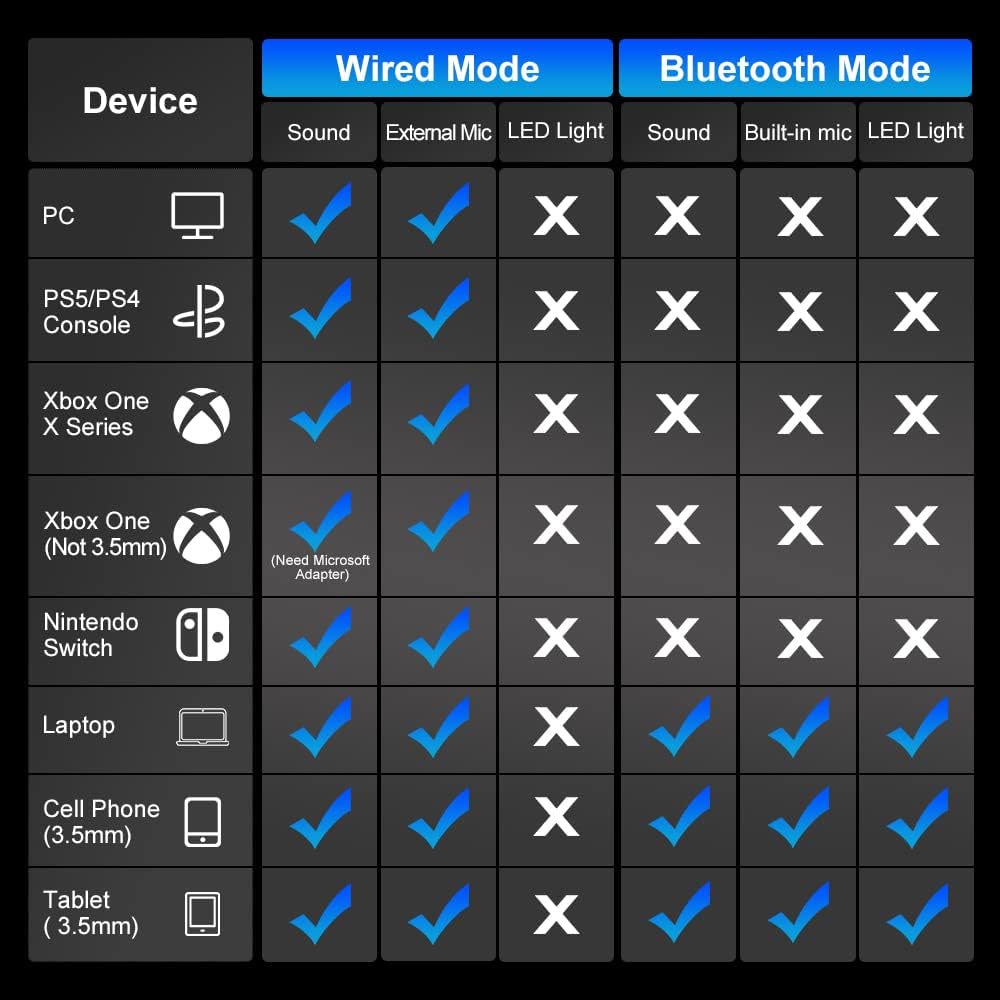Pholnikas-Q10 Bluetooth Gaming Headset With Removable Microphone