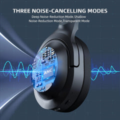 Somic-Meoo Bluetooth Wireless Headphone with 3 Noise Cancelling Mode